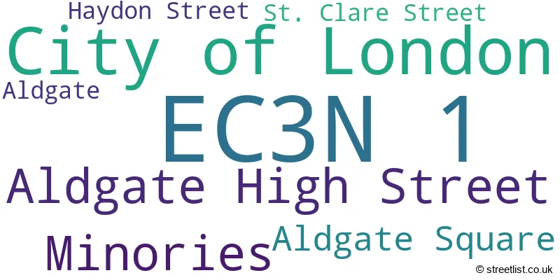 A word cloud for the EC3N 1 postcode